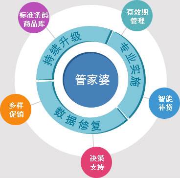 精準管家婆——777778888一站式財務(wù)管理解決方案，精準管家婆，一站式財務(wù)管理解決方案777778888
