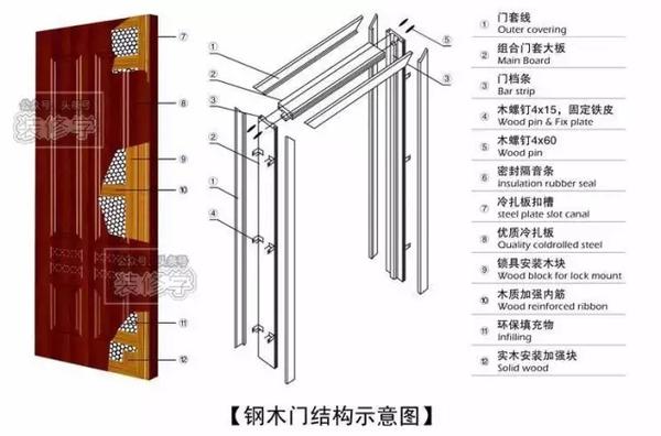 免費獲取指南