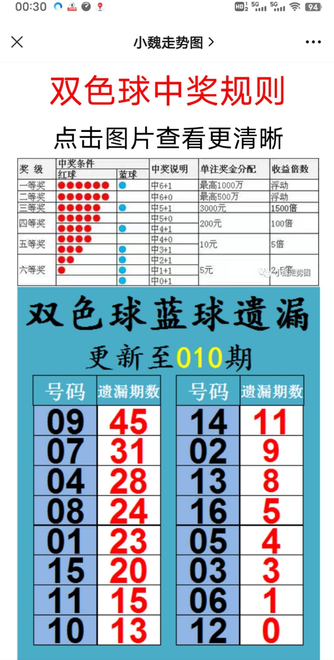 新澳2025最新資料大全紅雙喜