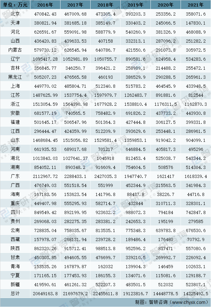 資料解析預(yù)測