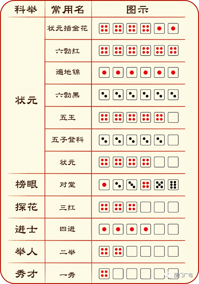 狀元紅