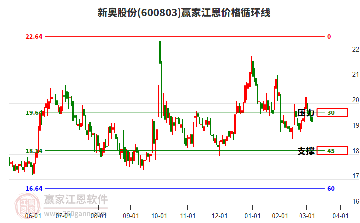 新奧開獎結(jié)果走勢圖——深度解析與策略探討，新奧開獎結(jié)果走勢圖深度解析及策略探討