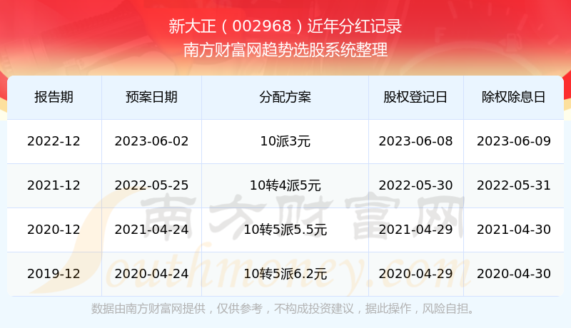 揭秘2025新奧歷史開獎記錄，全面解析新奧彩票的歷程與數(shù)據(jù)，揭秘新奧彩票歷史開獎記錄，全面回顧與解析數(shù)據(jù)歷程