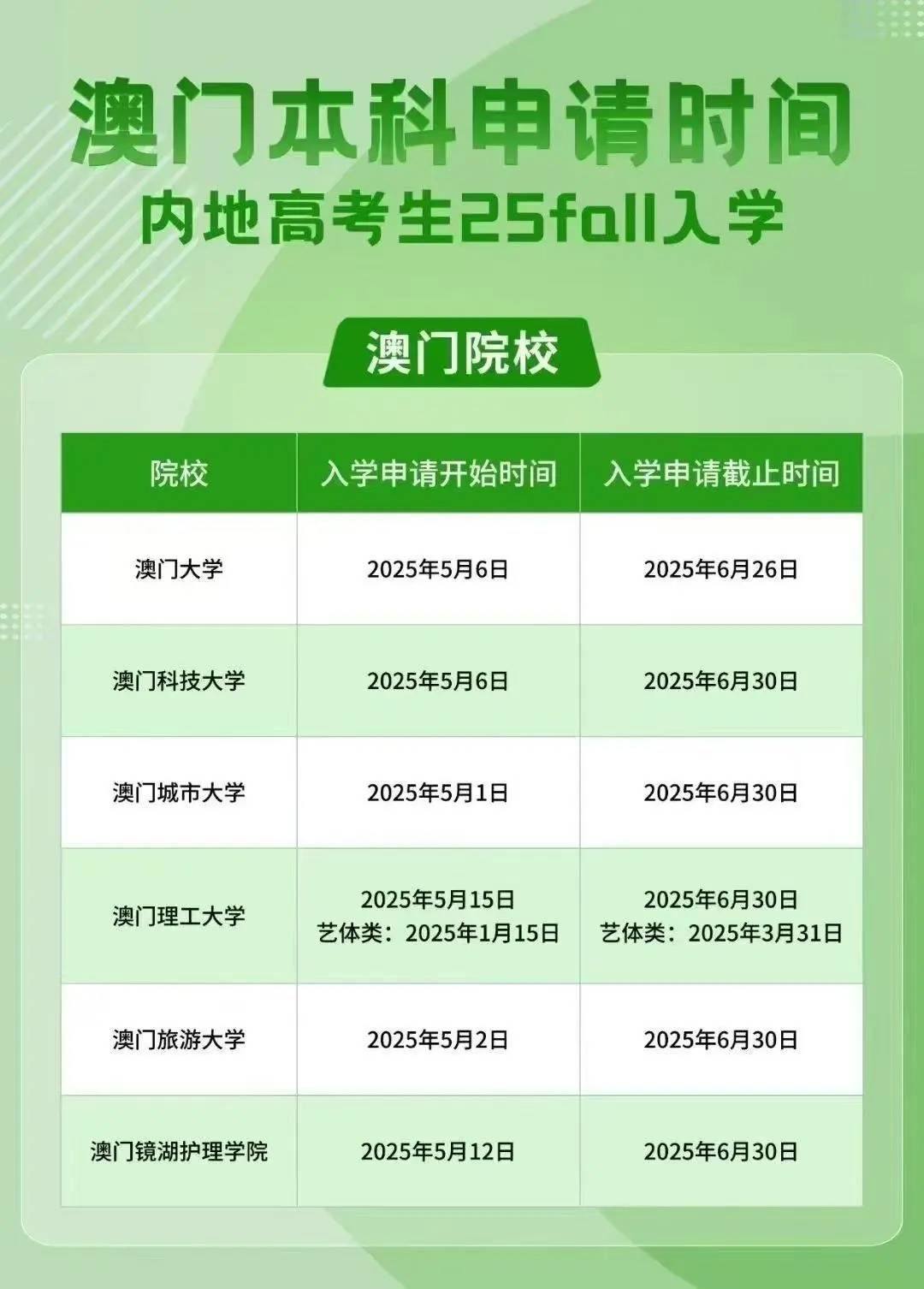 澳門彩票市場概覽，探索未來的彩票搖號記錄（至2025年），澳門彩票市場概覽及未來搖號記錄展望（至2025年）
