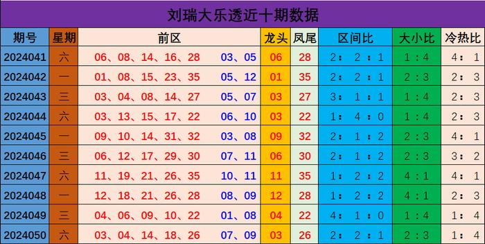 新澳門(mén)彩出號(hào)綜合走勢(shì)分析與預(yù)測(cè)，澳門(mén)彩票出號(hào)走勢(shì)分析與預(yù)測(cè)