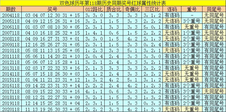 香港118開獎(jiǎng)記錄，揭秘彩票背后的秘密，香港彩票開獎(jiǎng)記錄揭秘，彩票背后的秘密大揭秘