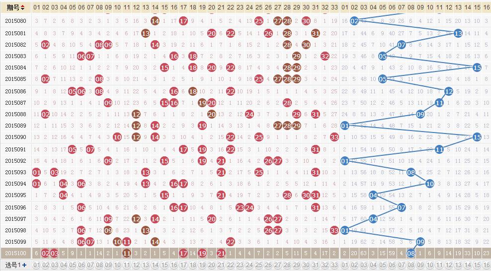 新澳門(mén)2025生肖走勢(shì)圖深度解析與預(yù)測(cè)，澳門(mén)生肖走勢(shì)圖深度解析與預(yù)測(cè)，走向未來(lái)的趨勢(shì)展望（2025年）