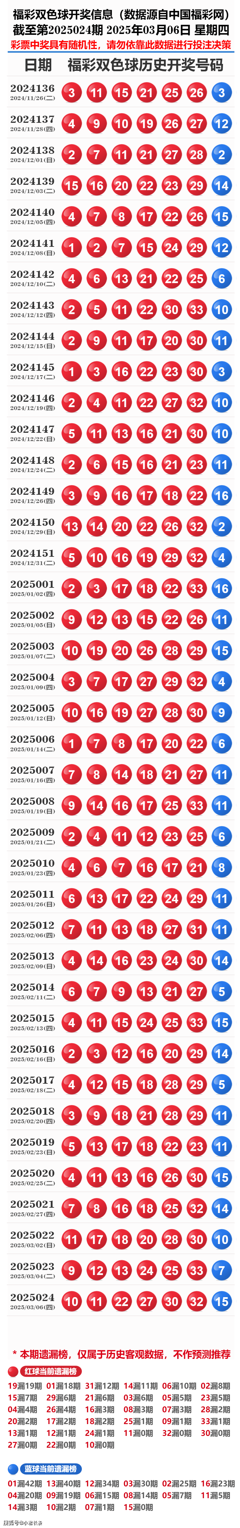 揭秘歷史開獎(jiǎng)記錄，探尋未來(lái)的啟示——2025年彩票開獎(jiǎng)概覽，揭秘歷史彩票開獎(jiǎng)記錄，探尋未來(lái)啟示的2025年彩票展望
