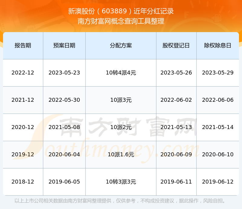 新澳2025最新版免費，探索全新體驗，新澳2025最新版，全新體驗免費探索