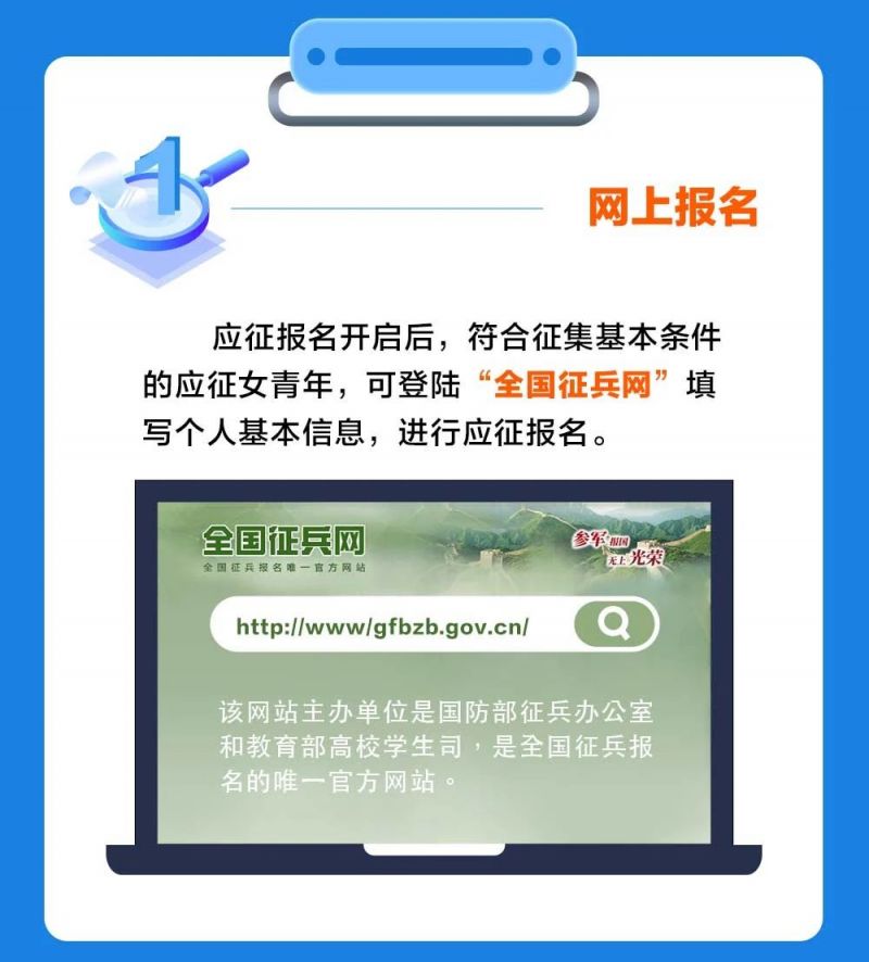 2023兵役報(bào)名官網(wǎng)——全面指南與常見問題解答，2023兵役報(bào)名官網(wǎng)操作指南及常見問題解答
