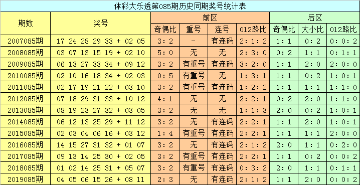 澳門六開彩開獎結(jié)果查詢，今晚開獎信息一覽，澳門六開彩今晚開獎信息，結(jié)果查詢與一覽