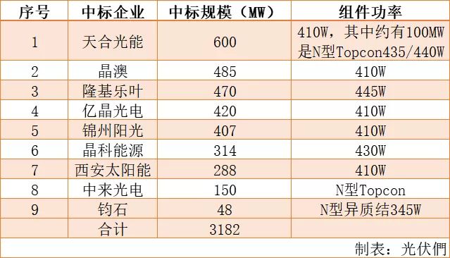 新澳9點(diǎn)30分精準(zhǔn)開獎(jiǎng)結(jié)果查詢表——快速獲取最新開獎(jiǎng)信息，新澳9點(diǎn)30分開獎(jiǎng)結(jié)果快速查詢表，最新開獎(jiǎng)信息一覽