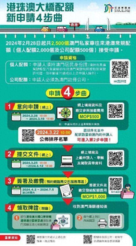探索未來，2025新澳門正版免費資本車展望，2025新澳門資本車展望，探索未來發(fā)展趨勢