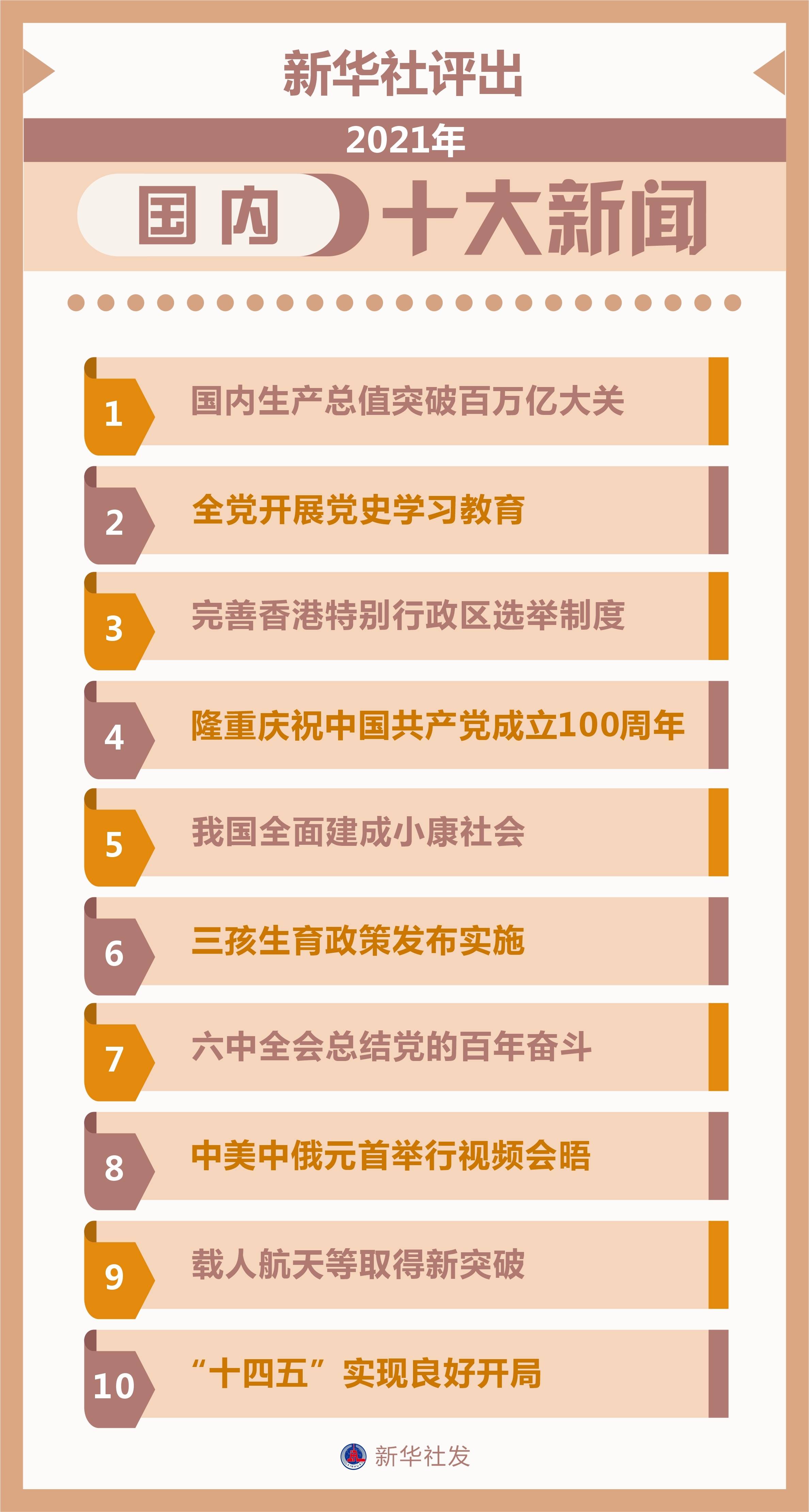新聞最近的大事十件，新聞熱點事件回顧，近期十大新聞大事盤點