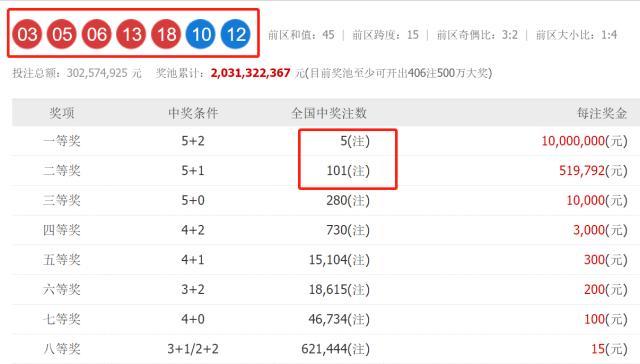 澳門六開獎(jiǎng)結(jié)果2023開獎(jiǎng)記錄查詢網(wǎng)站，全面解析與實(shí)用指南，澳門六開獎(jiǎng)結(jié)果查詢網(wǎng)站，全面解析與實(shí)用指南（2023年開獎(jiǎng)記錄）