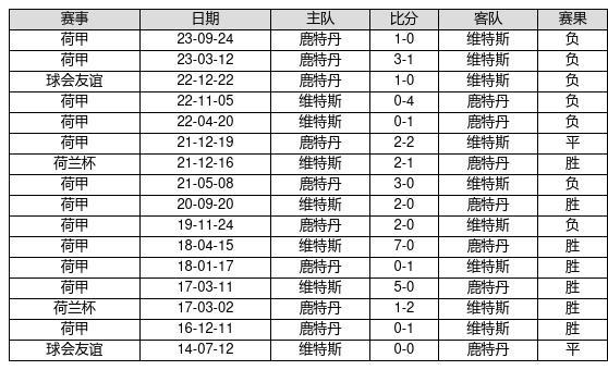 新澳門彩歷史開(kāi)獎(jiǎng)記錄走勢(shì)圖，深度解析與SEO洞察，新澳門彩歷史開(kāi)獎(jiǎng)記錄走勢(shì)圖深度解析與SEO洞察揭秘