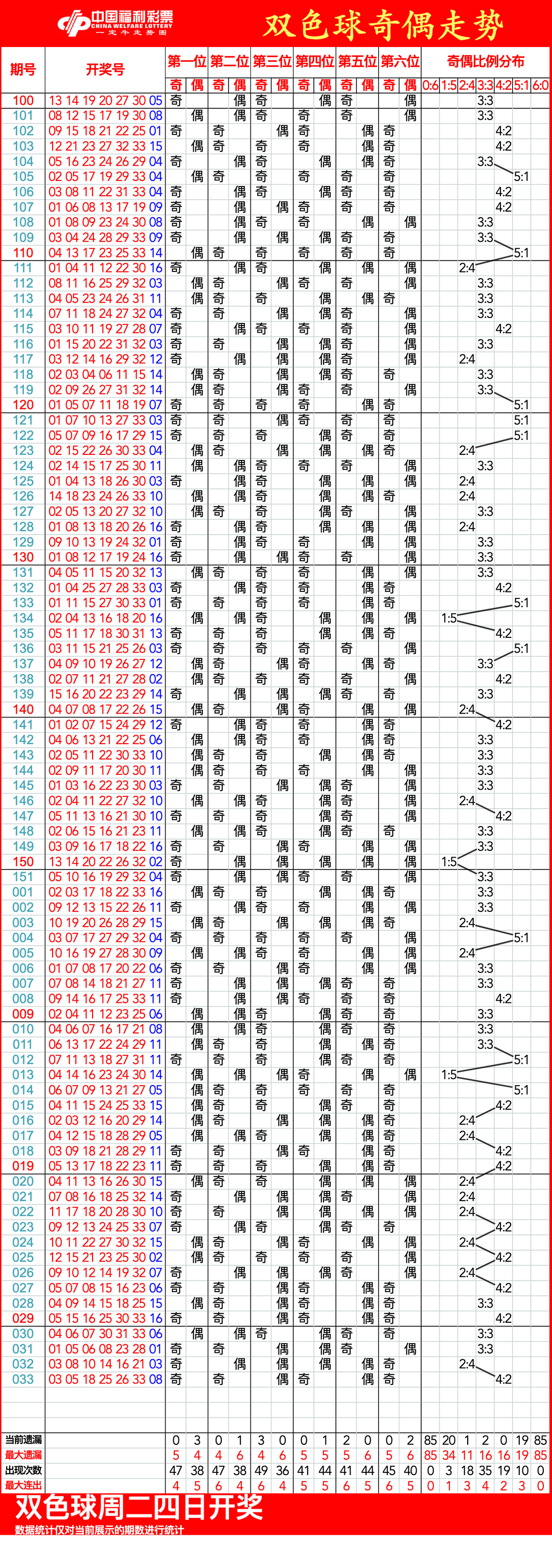 揭秘彩票秘密，揭秘三肖一碼期期準(zhǔn)，實(shí)現(xiàn)100%命中率！，揭秘彩票秘密，三肖一碼期期準(zhǔn)，實(shí)現(xiàn)彩票命中率百分之百！