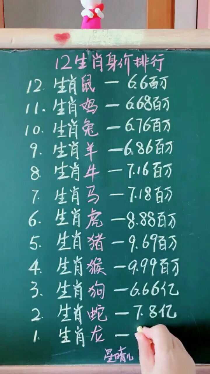 生肖多少倍，深度解析生肖文化背后的神秘?cái)?shù)字意義，深度解析，生肖背后的神秘?cái)?shù)字意義——生肖多少倍？