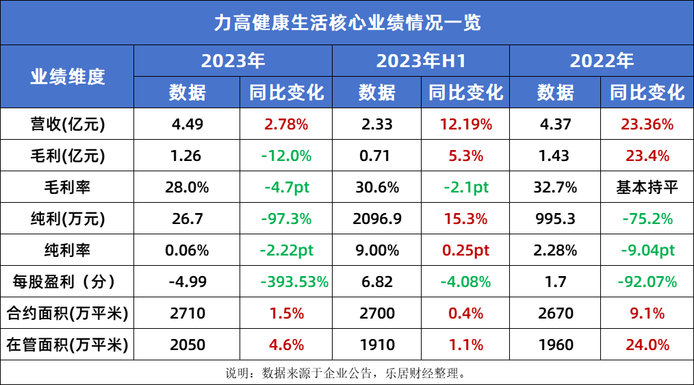白小姐三碼三期必出一期嗎