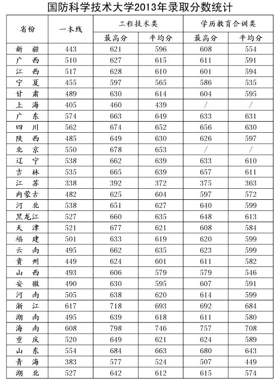 國(guó)防科技大學(xué)錄取分?jǐn)?shù)線2023年，最新解讀與前瞻分析，國(guó)防科技大學(xué)2023年錄取分?jǐn)?shù)線最新解讀與前瞻分析