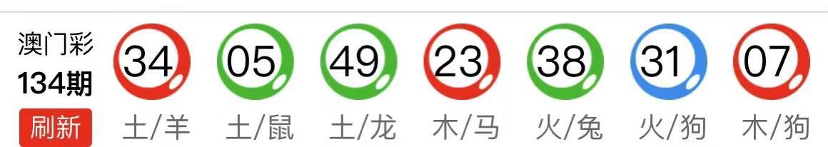 新澳天天開獎(jiǎng)資料大全第54期至最新期開獎(jiǎng)信息匯總，新澳天天開獎(jiǎng)資料第54期至最新期開獎(jiǎng)信息匯總大全
