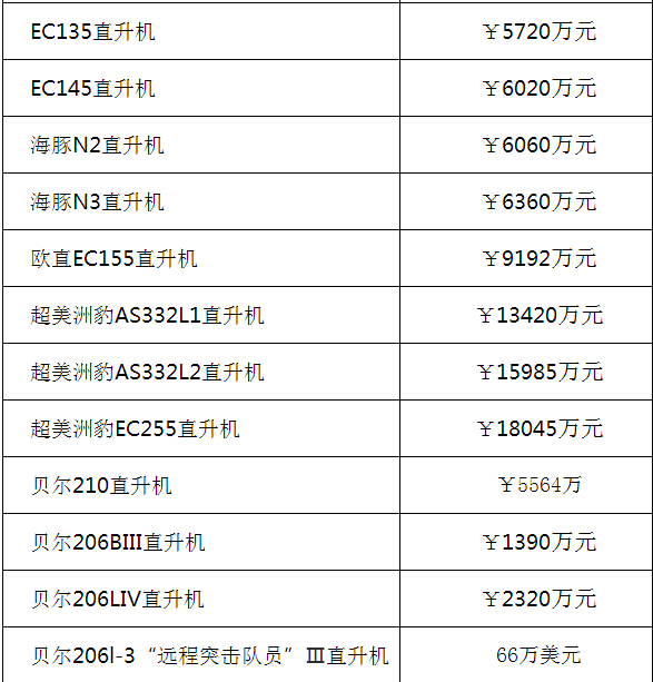 購(gòu)買(mǎi)指南