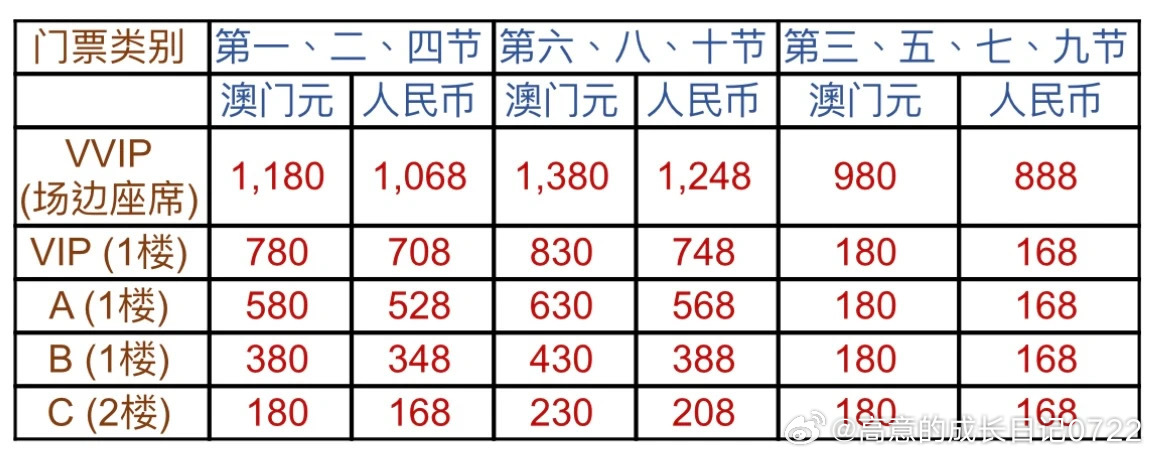 澳門(mén)碼資料，深度解析與探索，澳門(mén)碼資料深度解析與探索之旅