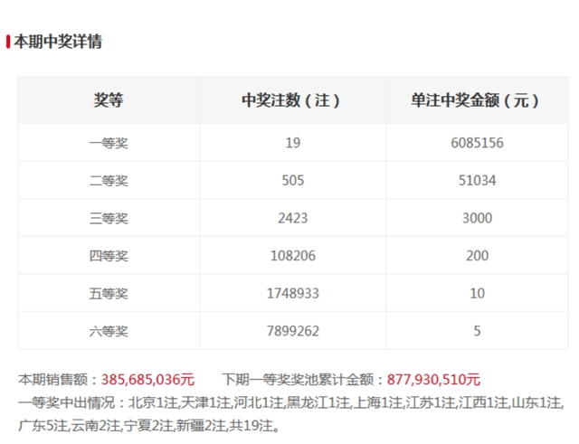 澳門(mén)六開(kāi)獎(jiǎng)結(jié)果365期，開(kāi)獎(jiǎng)秘密與彩民期待，澳門(mén)六開(kāi)獎(jiǎng)結(jié)果第365期，開(kāi)獎(jiǎng)秘密與彩民期待揭秘