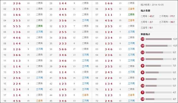 澳門彩六開獎(jiǎng)結(jié)果查詢表