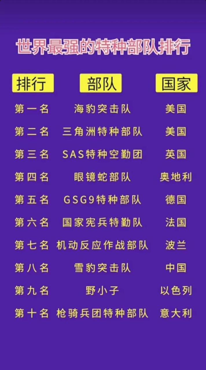 中國十大頂級特種部隊(duì)深度解析，中國十大頂級特種部隊(duì)深度剖析與揭秘