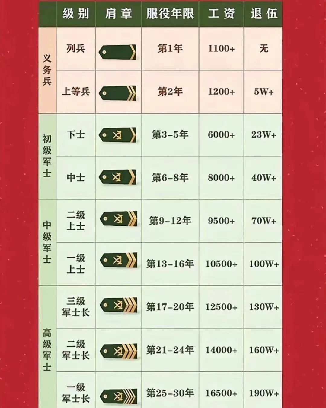 軍士長工資概覽，待遇、增長與影響因素，軍士長薪酬概覽，待遇、增長及影響因素分析