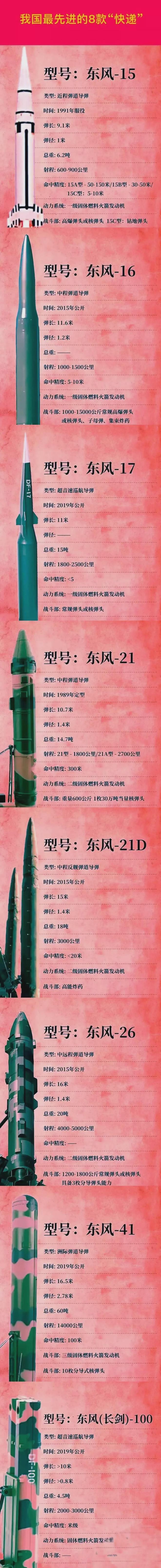 中國(guó)導(dǎo)彈大全列表——全面解析中國(guó)導(dǎo)彈技術(shù)實(shí)力與發(fā)展趨勢(shì)，中國(guó)導(dǎo)彈技術(shù)實(shí)力深度解析，大全列表與未來發(fā)展趨勢(shì)展望