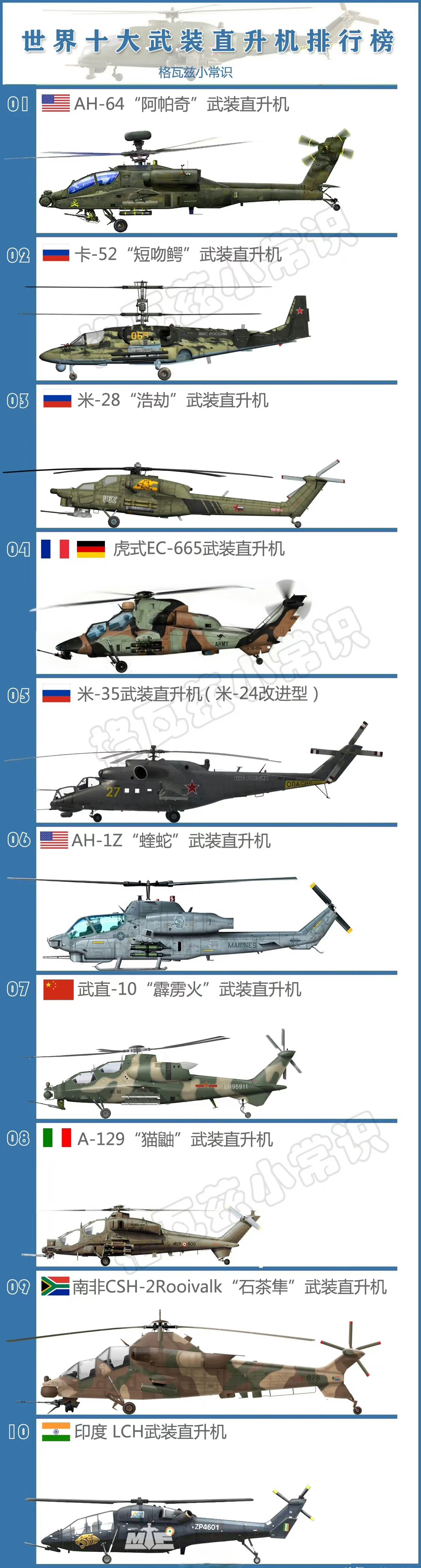 世界軍事武器排名，揭示全球最頂尖軍事裝備的力量與地位，全球頂尖軍事裝備大揭秘，世界軍事武器排名榜單揭曉