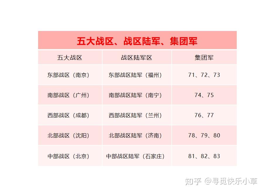 中國(guó)五大戰(zhàn)區(qū)司令部駐地，了解戰(zhàn)區(qū)司令部的歷史與現(xiàn)狀，中國(guó)五大戰(zhàn)區(qū)司令部駐地及其歷史與現(xiàn)狀概述
