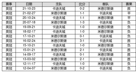 新澳門最快開獎記錄234期，深度分析與預測，澳門最新開獎記錄深度分析預測，第234期開獎趨勢揭秘