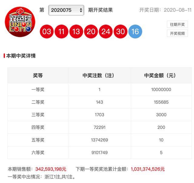今天澳門六會(huì)開獎(jiǎng)結(jié)果