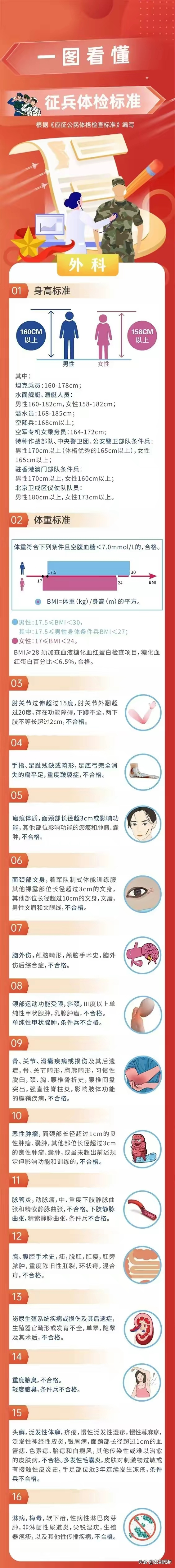 揭秘2024征兵體檢最新標(biāo)準(zhǔn)，全方位解讀，為您指明方向，揭秘2024征兵體檢最新標(biāo)準(zhǔn)，全方位解讀助你順利入伍，為您指明方向之路