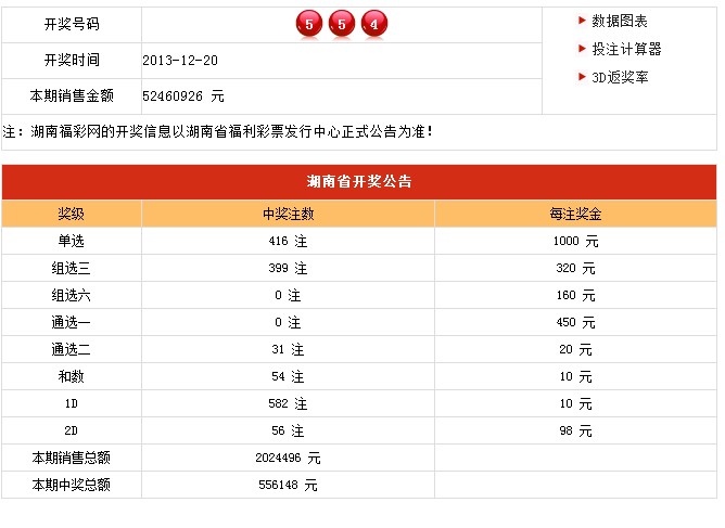 新澳門開獎結(jié)果