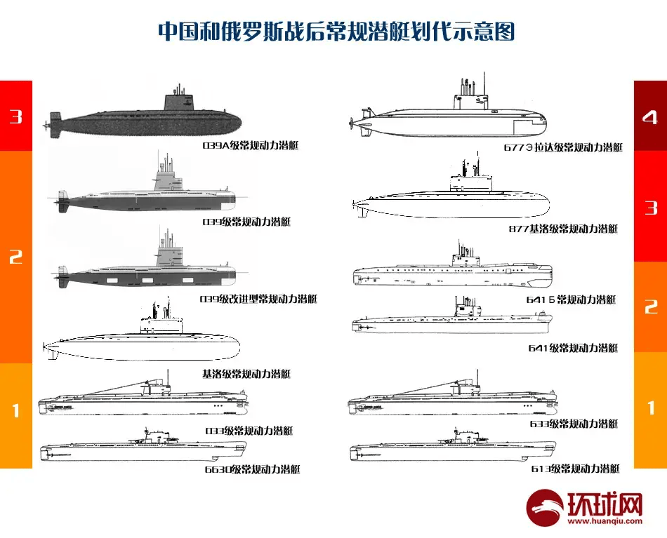 中國核潛艇型號一覽表，歷史、現(xiàn)狀與未來展望，中國核潛艇型號概覽，歷史、現(xiàn)狀與未來展望