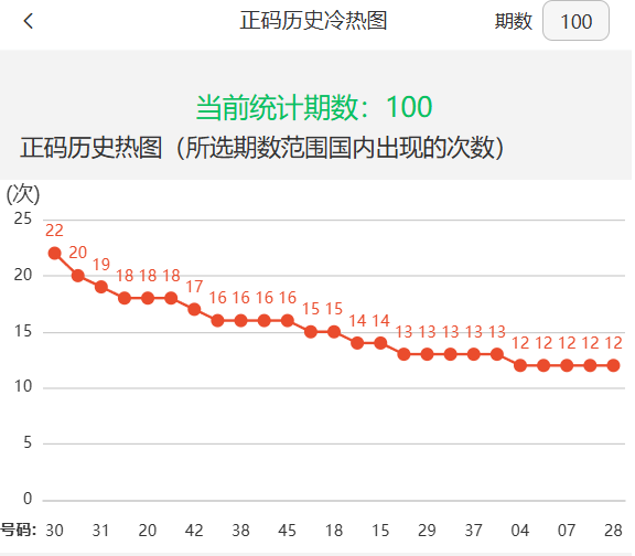 澳門(mén)六開(kāi)獎(jiǎng)結(jié)果走勢(shì)圖表，深度分析與預(yù)測(cè)，澳門(mén)六開(kāi)獎(jiǎng)結(jié)果走勢(shì)圖表深度解析與預(yù)測(cè)分析