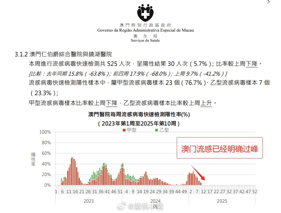 澳門彩票開獎新篇章，探索2025年最快開獎的未來趨勢，澳門彩票新篇章，探索未來最快開獎趨勢，展望2025年發(fā)展