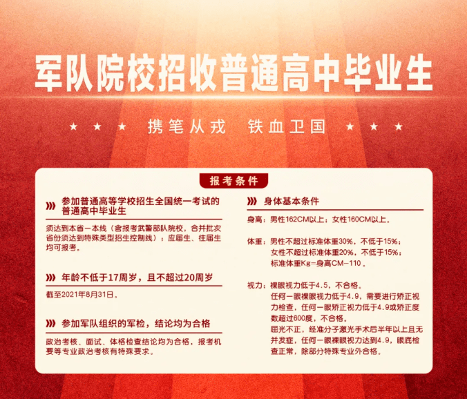 軍事院校報考條件詳解，軍事院校報考條件全面解析