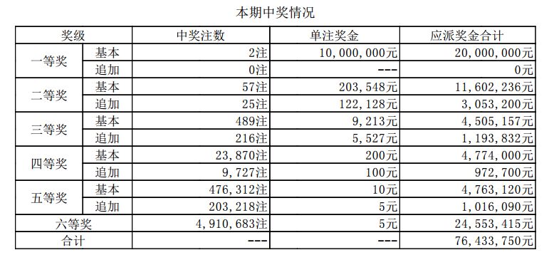 澳門六開獎記錄最快4期，深度分析與預測，澳門六開獎記錄最新四期深度分析與預測