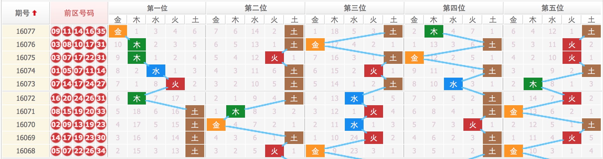 四肖八碼期期準(zhǔn)資料免費(fèi)，揭秘彩票秘密，助力精準(zhǔn)預(yù)測(cè)，揭秘彩票四肖八碼期期準(zhǔn)資料，助力精準(zhǔn)預(yù)測(cè)，免費(fèi)獲??！