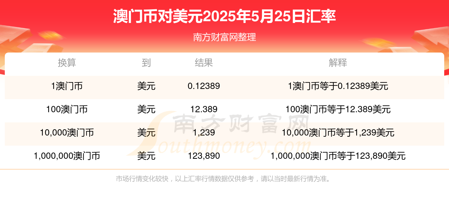 2025澳門資料大全