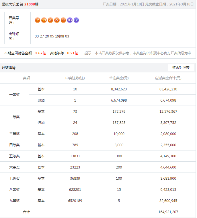 回顧與探索，2023澳彩歷史開獎結(jié)果概覽，回顧與探索，2023澳彩歷史開獎結(jié)果全景概覽