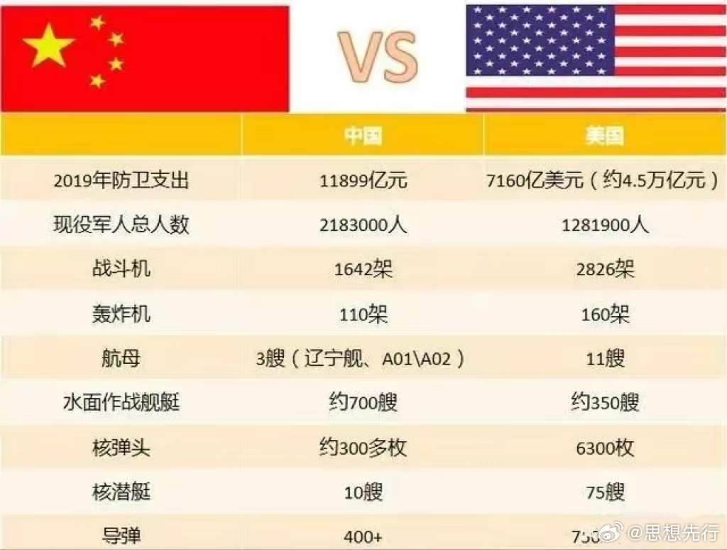 中國相對于美國的實(shí)力評估，多維度視角下的比較與分析，中國與美國實(shí)力評估，多維度視角下的比較與分析