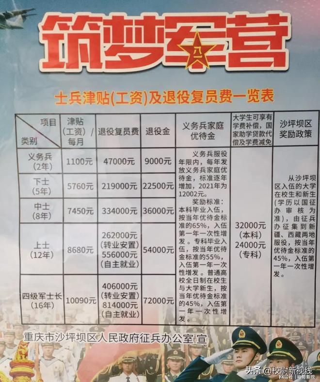最新義務(wù)兵退伍費(fèi)一覽表及解析，最新義務(wù)兵退伍費(fèi)概覽與解析