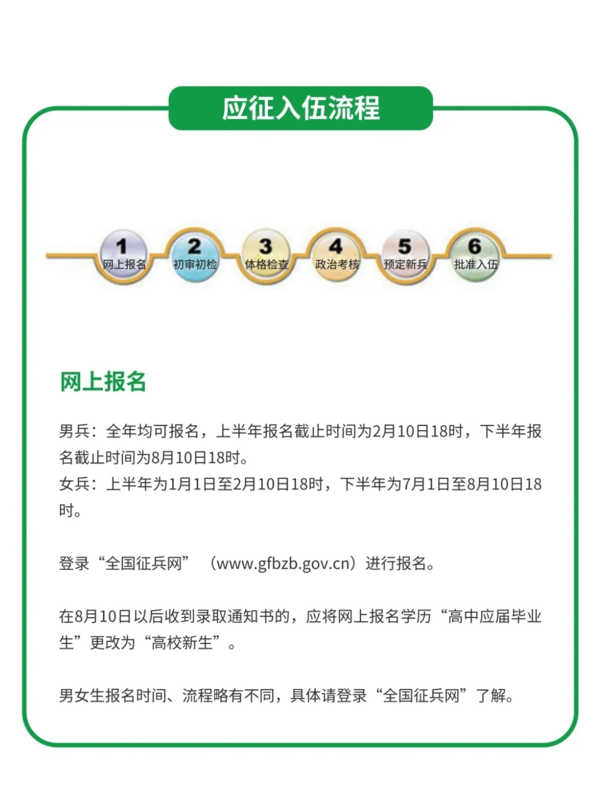 如何網(wǎng)上報(bào)名參軍——詳細(xì)步驟解析，網(wǎng)上報(bào)名參軍的詳細(xì)步驟解析
