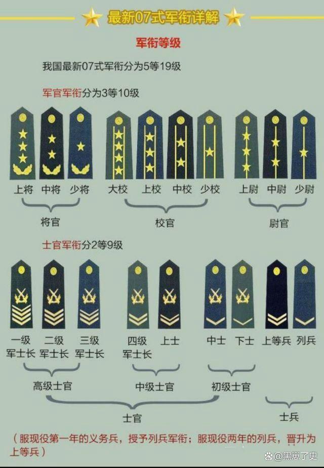 軍士長和士官的區(qū)別，深入了解兩者差異，軍士長與士官差異解析，深入了解兩者職責與地位的不同